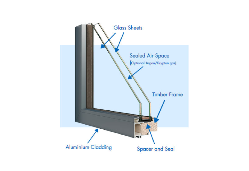 How Does Double Glazing Work (what is double glazing)?